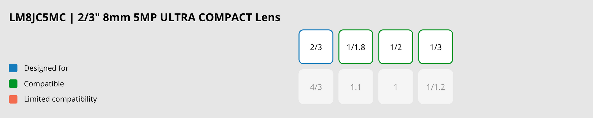 LM8JC5MC Compatible Sensor Sizes