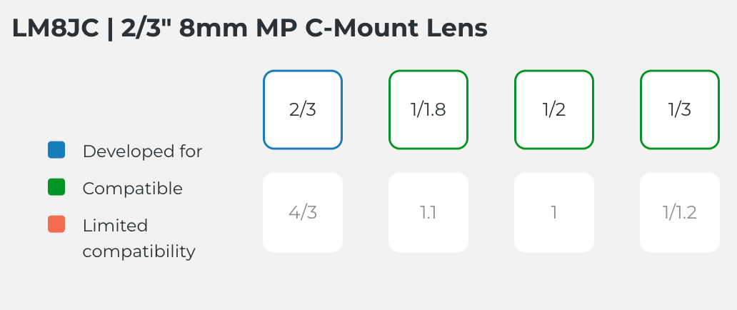 LM8JC Compatible Sensor Chart