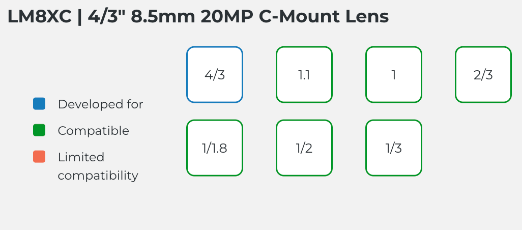 LM8XC Compatible Sensor Chart