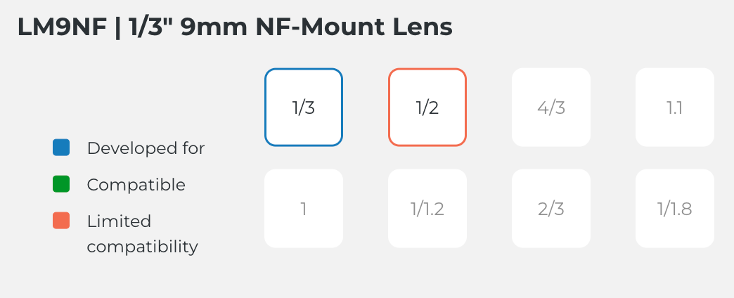 LM9NFCompatible Sensor Chart