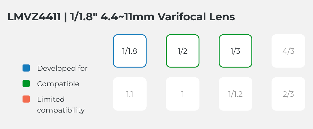 LMVZ4411 Compatible Sensor Chart